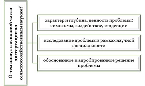 Состав основной части