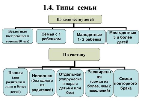 Состав семьи