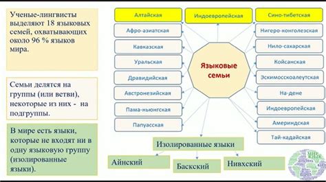 Состав семьи и его изменения