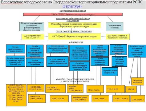 Состав службы го объекта