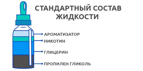 Состав солевой жижи