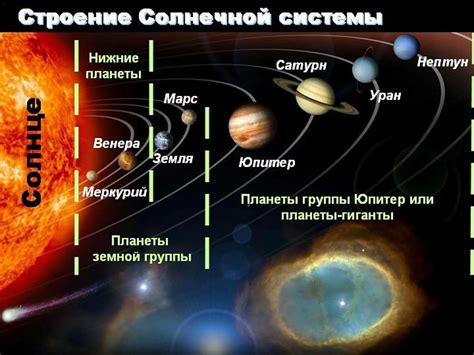 Состав солнечной системы