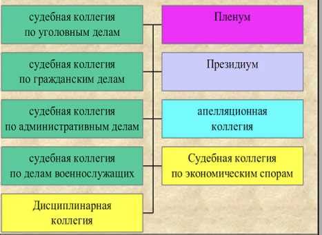 Состав суда и его изменение