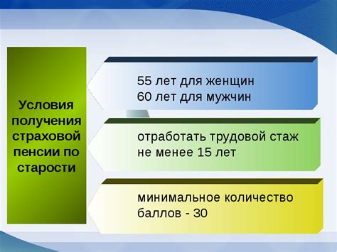 Состав трудовой пенсии по старости