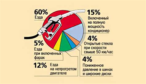 Состояние двигателя и расход топлива