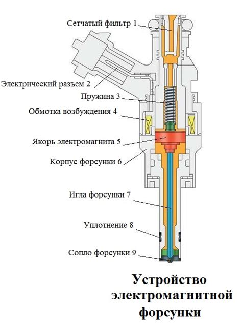 Состояние форсунки и системы впрыска