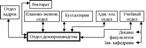 Сотрудничество дизайн-отдела с другими отделами