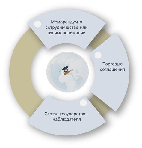 Сотрудничество с местными организациями