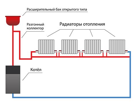 Сохранение работоспособности системы отопления