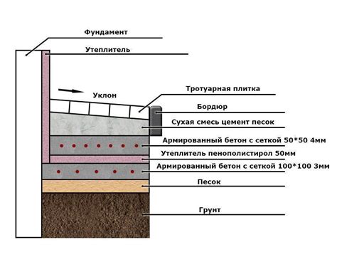 Сохранение целостности фундамента