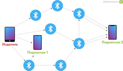 Сохраненные сети Bluetooth