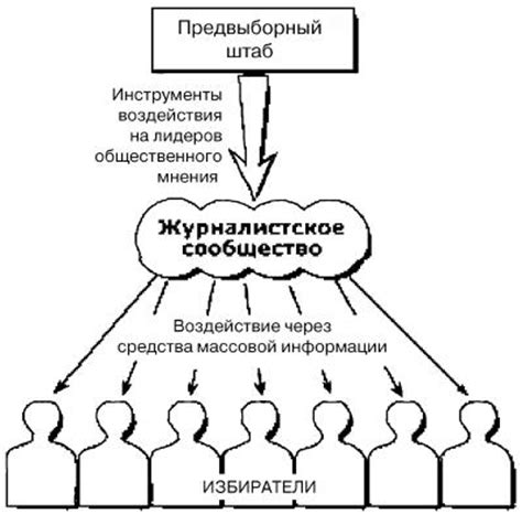 Социальная деятельность: роль во взаимоотношениях и коммуникации