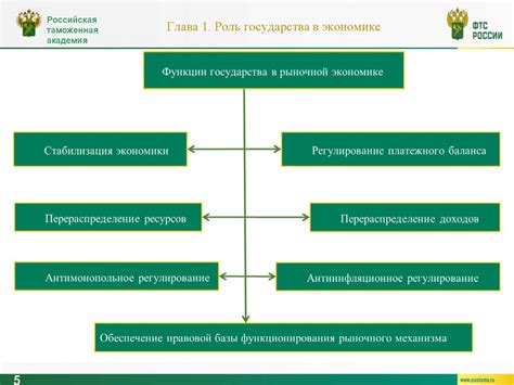 Социальная защита в рыночной экономике