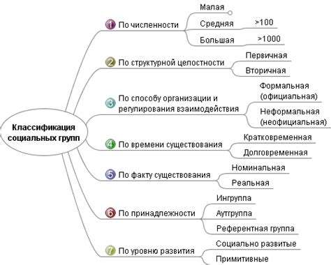 Социальная интуиция: межличностные отношения