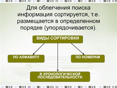 Социальная категоризация для облегчения поиска информации