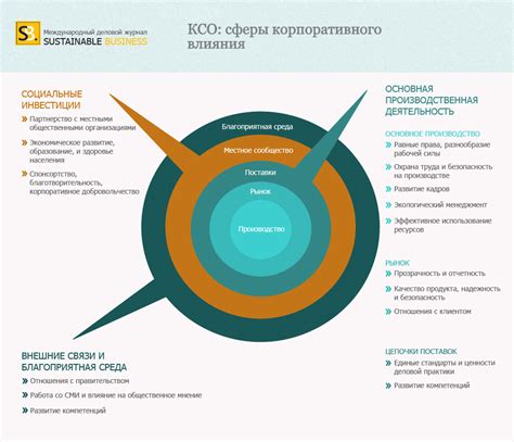 Социальная ответственность бизнеса