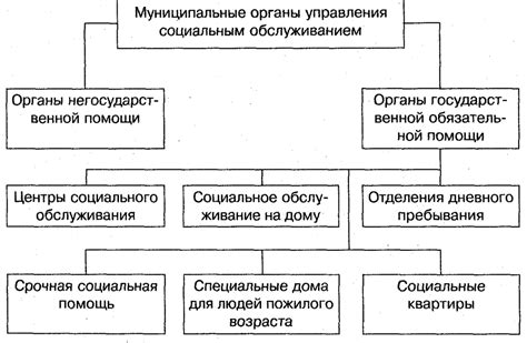 Социальная политика и социальные гарантии