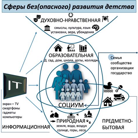 Социальное развитие ребенка