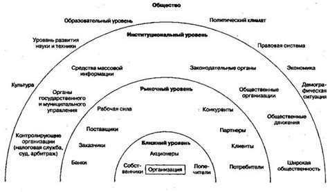 Социальные аспекты внешней среды