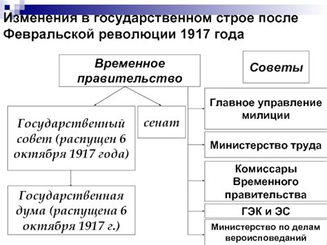 Социальные изменения в России после февральской революции