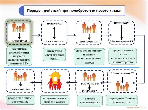 Социальные реформы: поддержка семей и улучшение условий жизни населения