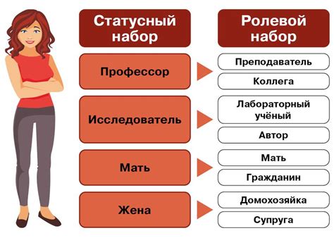 Социальные роли и их влияние на личностное развитие