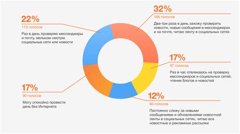 Социальные сети и информационный шум