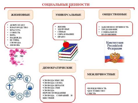 Социальные ценности: значение для гармонического развития общества