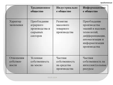 Социокультурные аспекты