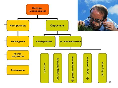 Социологические исследования как инструмент анализа