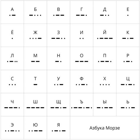 Сочетания точки и тире в азбуке морзе