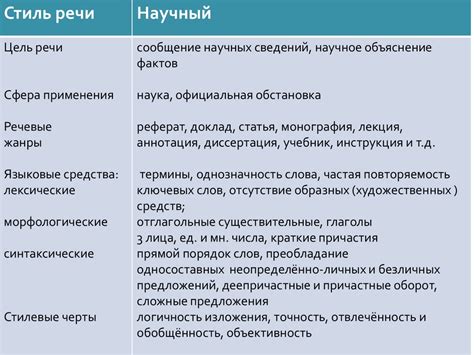 Союзы, их разновидности и функциональные особенности