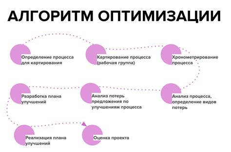 Специализация задач - оптимизация ядер под определенные работы