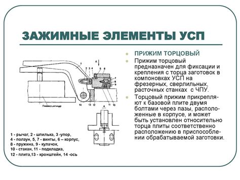 Специализированные приспособления и приспособления