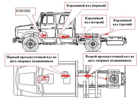 Специальные особенности использования