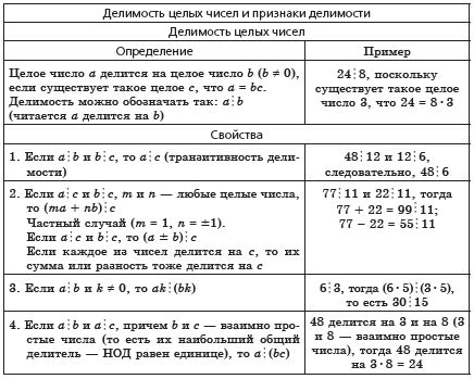 Специальные числа, которые помогут найти решение