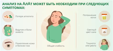 Специфические факторы, влияющие на значение алат и асат