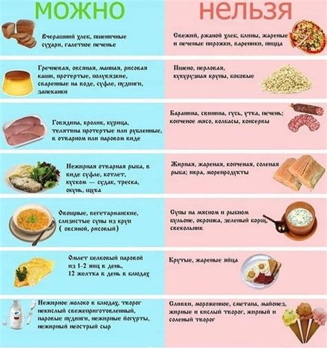 Список запрещенных продуктов