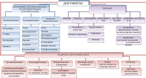 Список и изучаемые области