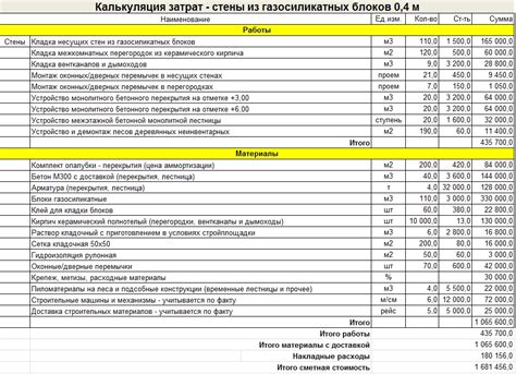 Список материалов для усов