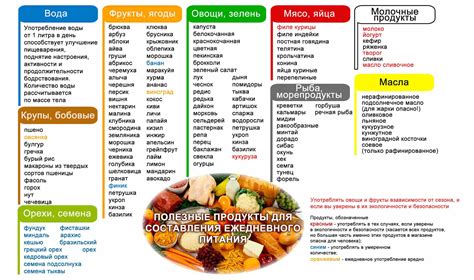 Список продуктов, которые можно употреблять на диете №14