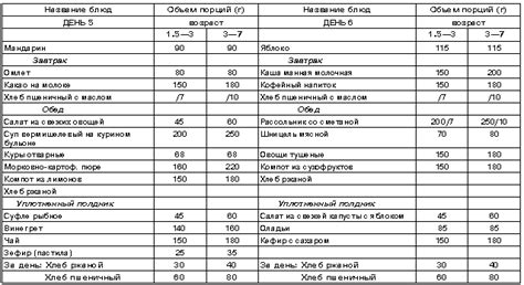 Список продуктов для ребенка в три года