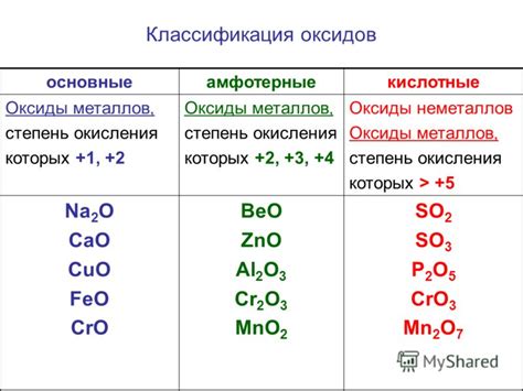 Список реакций с основными группами веществ: