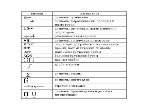 Список символов, используемых в формулах