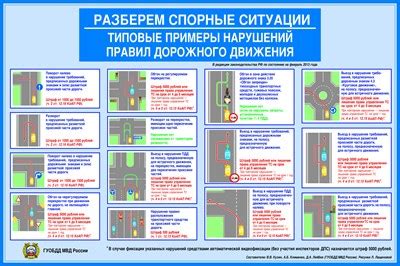 Спорные ситуации и правила CK