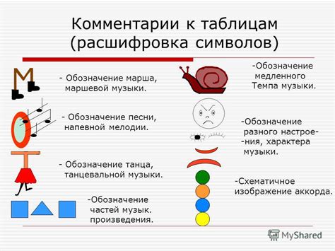 Способствование лучшему запоминанию и усвоению материала