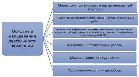 Способы восстановления работы