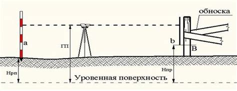 Способы вычисления высоты