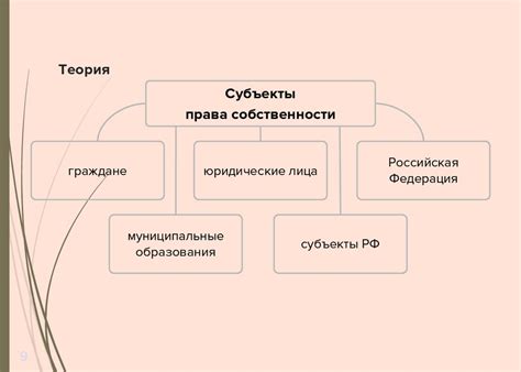 Способы защиты правоотношений