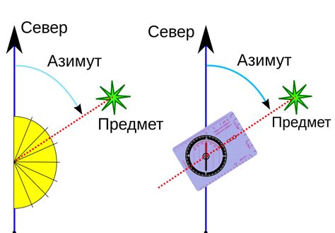 Способы измерения азимута и высоты в астрономии